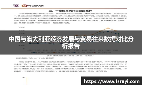 中国与澳大利亚经济发展与贸易往来数据对比分析报告